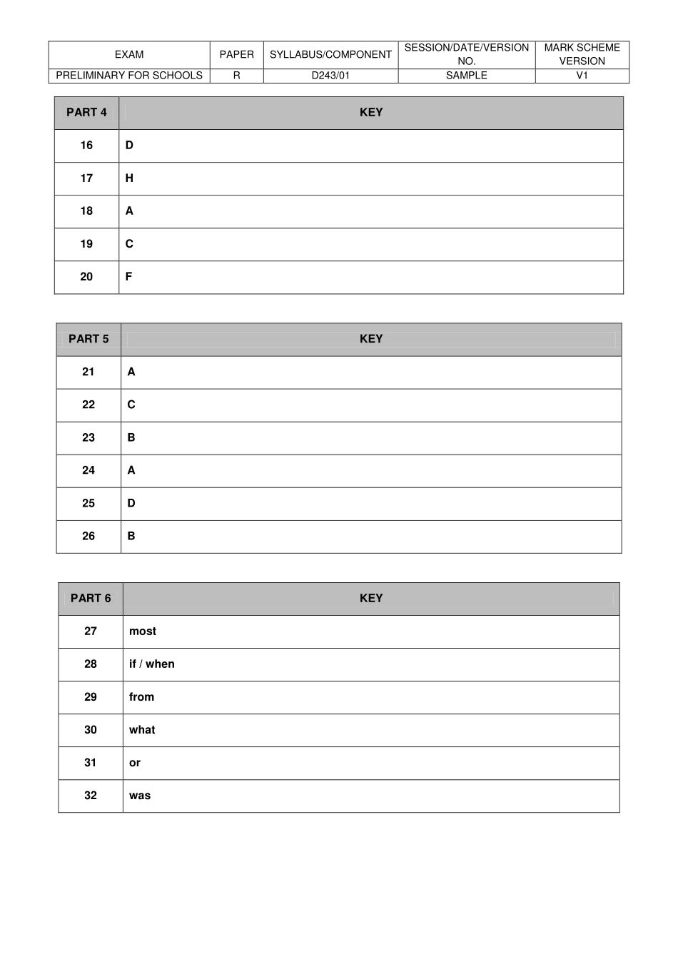 【阅读样卷答案】B1 Preliminary Schools 2020 sample tests Reading - answers.pdf_第2页