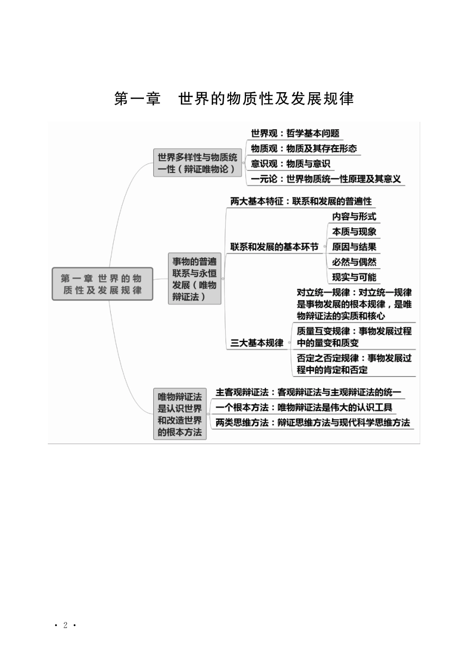政治理论小宝典.pdf_第3页