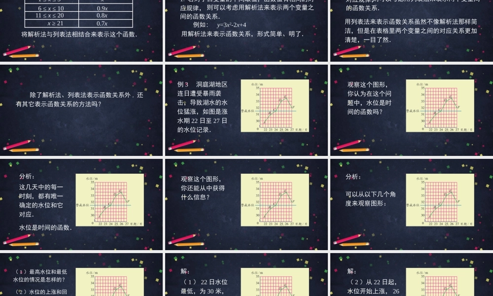 【公众号dc008免费分享】0429 -函数的表示法（第二课时）-2PPT课件.pptx