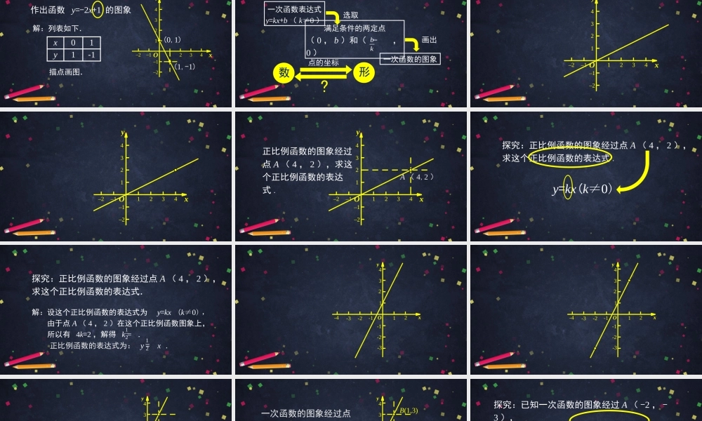 【公众号dc008免费分享】0513 -一次函数的图象（第二课时）-2ppt课件.pptx