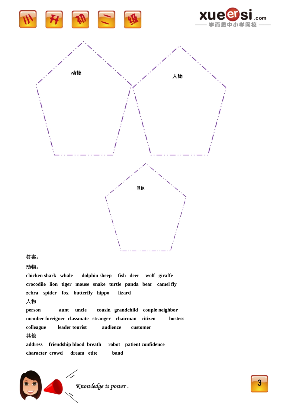[第16讲] 小升初必备词汇积累.doc_第3页