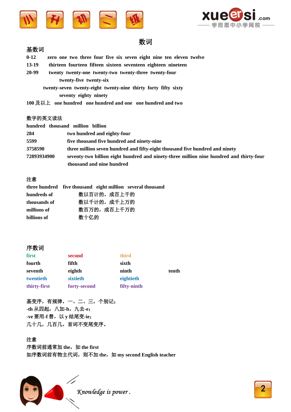 [第28讲] 词法大全（四）——数词.doc_第2页