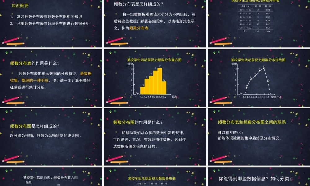 【公众号dc008免费分享】0701 -频数分布表与频数分布图-2PPT.ppt