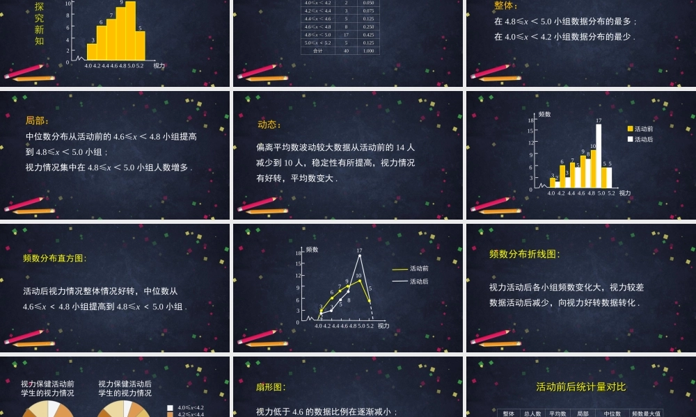 【公众号dc008免费分享】0701 -频数分布表与频数分布图-2PPT.ppt