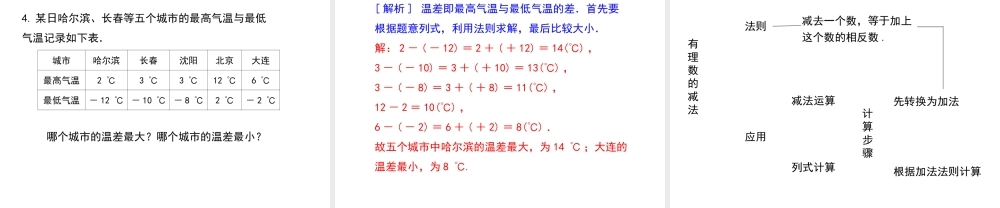 七年级上册数学冀教第一章16有理数的减法ppt_4.ppt