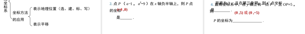 八年级上册数学苏科第五章平面直角坐标系小结与复习ppt_14.ppt