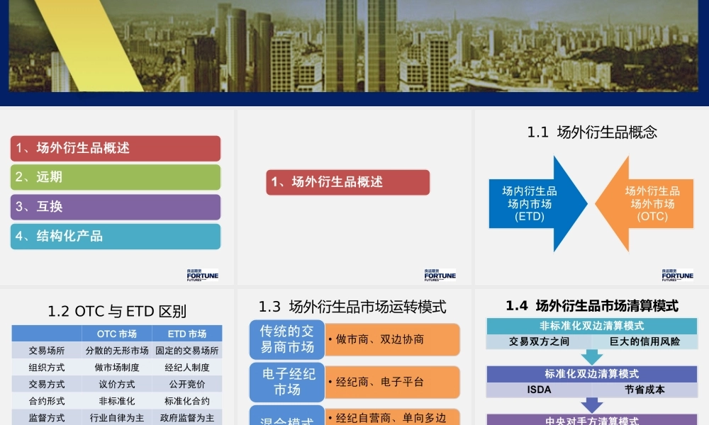 【第三届】场外衍生品.ppt