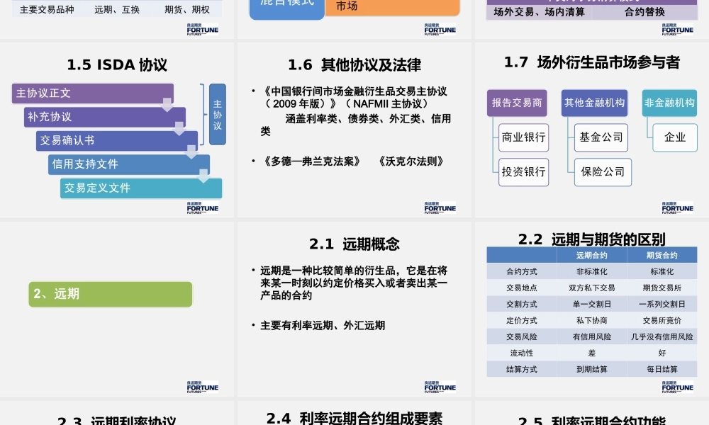 【第三届】场外衍生品.ppt