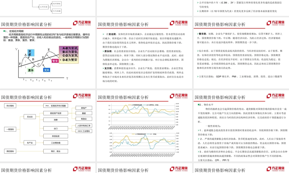 国债期货价格影响因素分析与交易策略.pptx