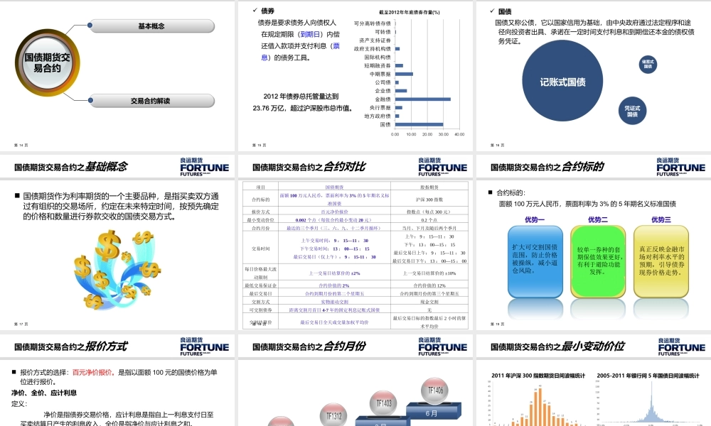 国债期货简介.ppt