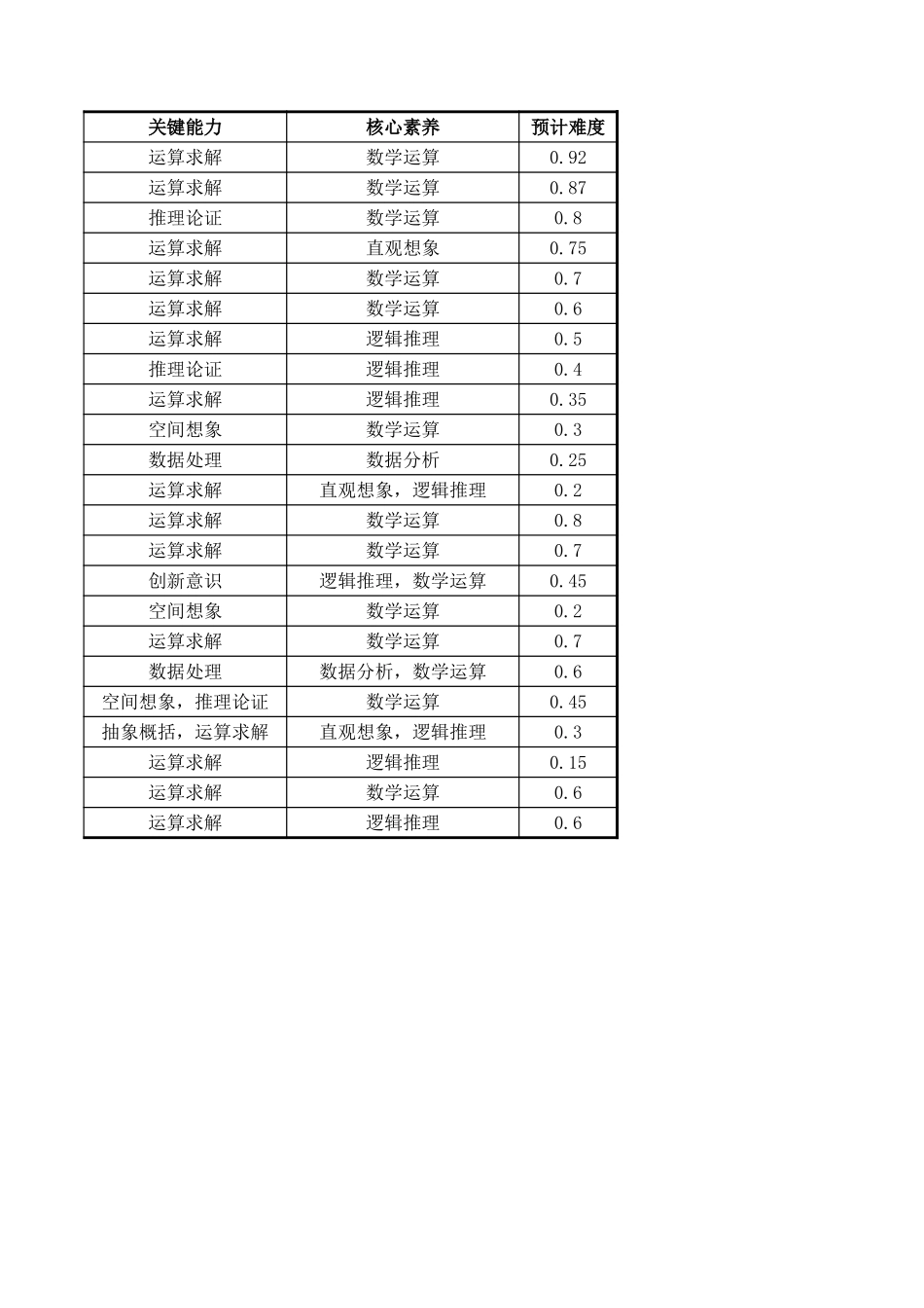 802C 多维细目表-数学文科.xlsx_第2页