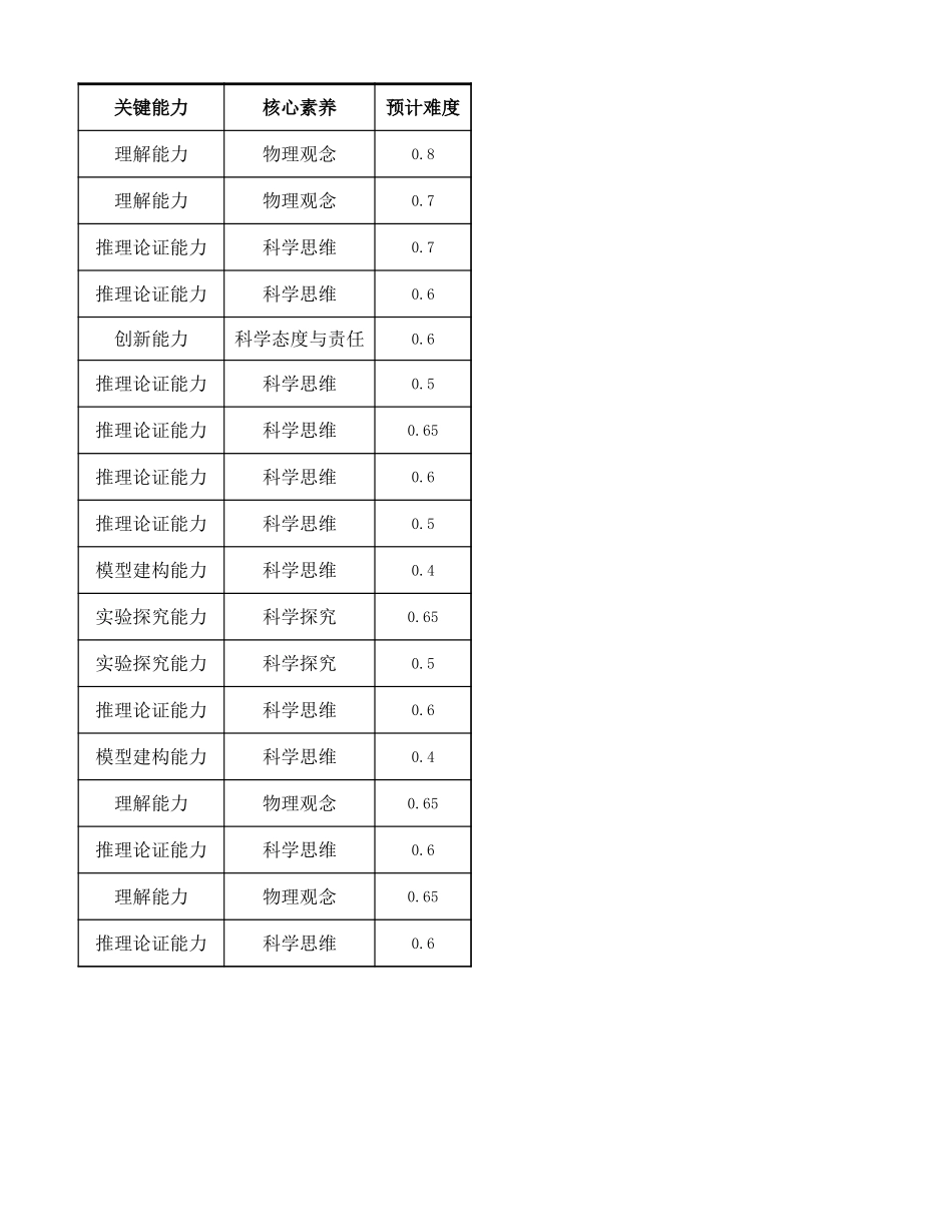 802C多维细目表-物理.xlsx_第2页