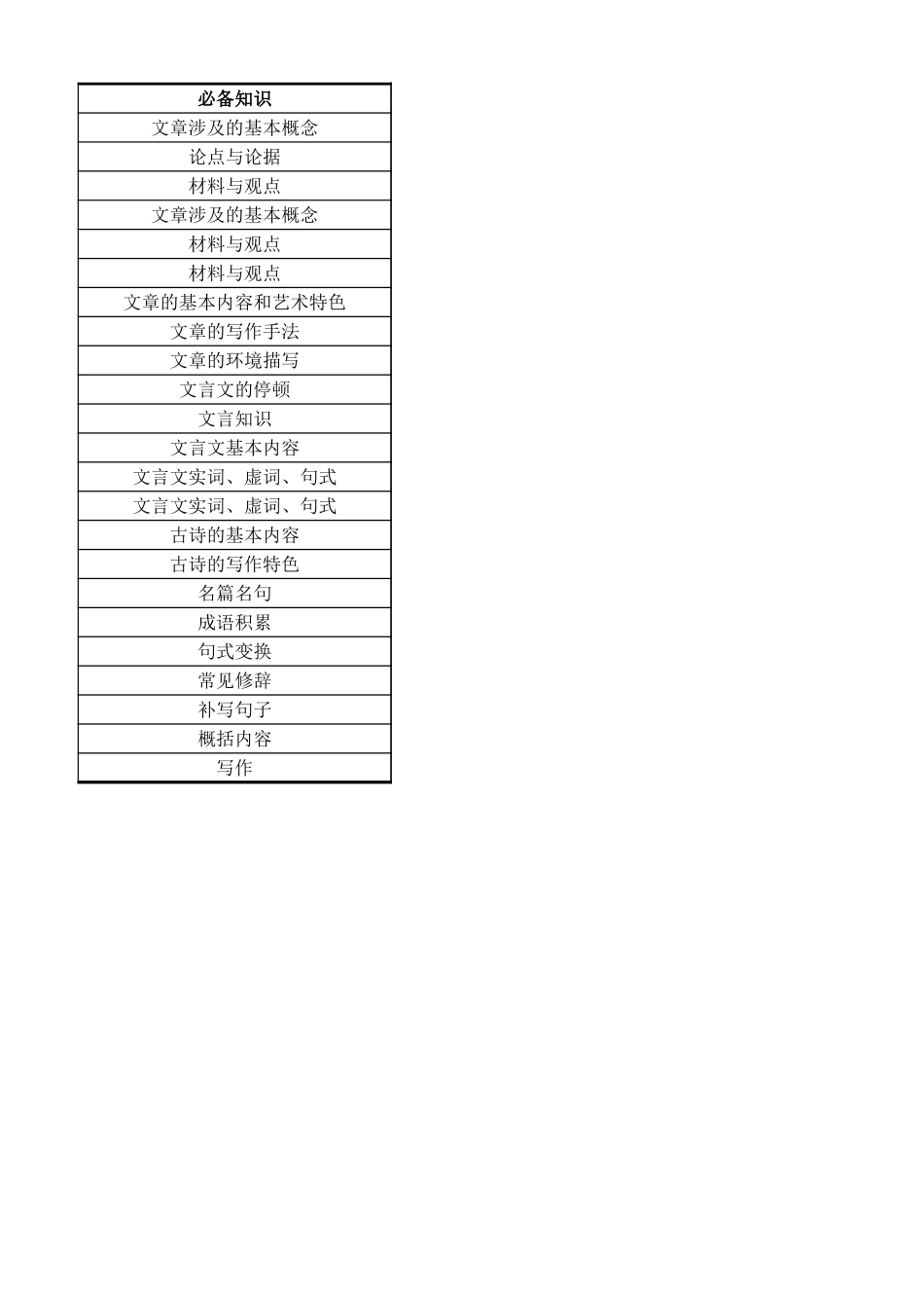 802C多维细目表-语文.xlsx_第2页