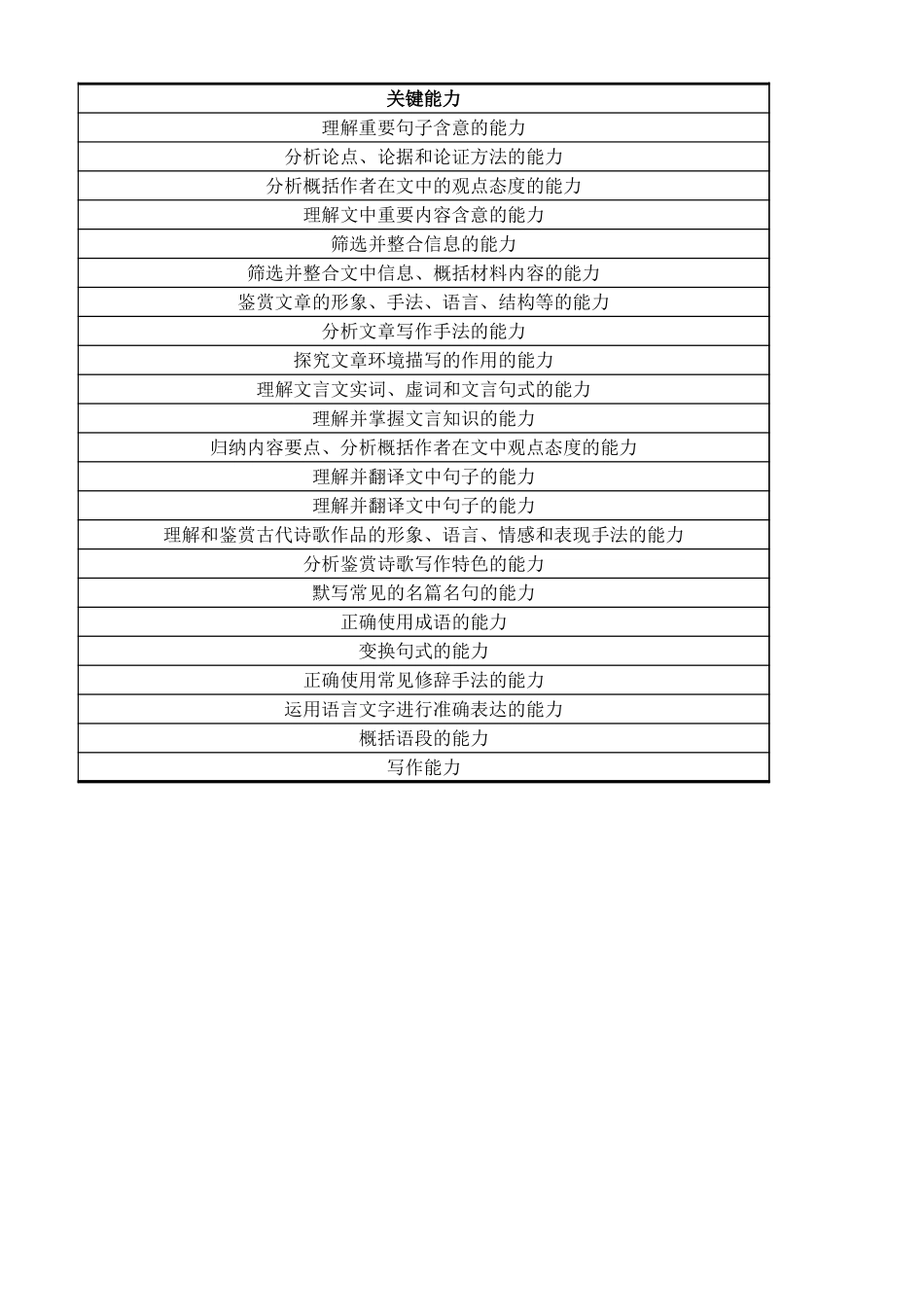 802C多维细目表-语文.xlsx_第3页