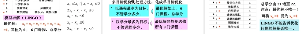美赛尖端辅导：非线性规划问题.pptx