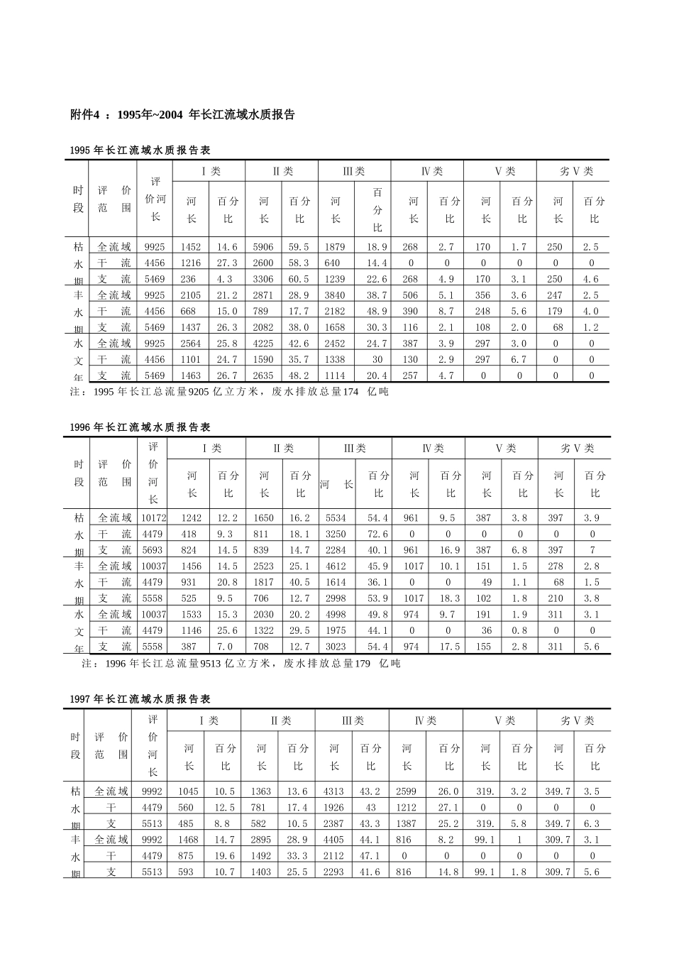 2005年国赛A题附件 (4)(1).doc_第1页