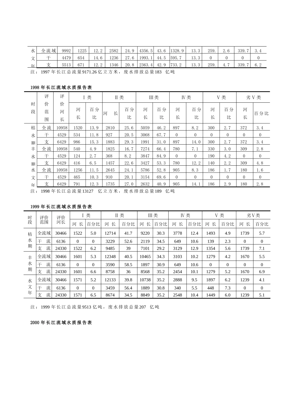 2005年国赛A题附件 (4)(1).doc_第2页
