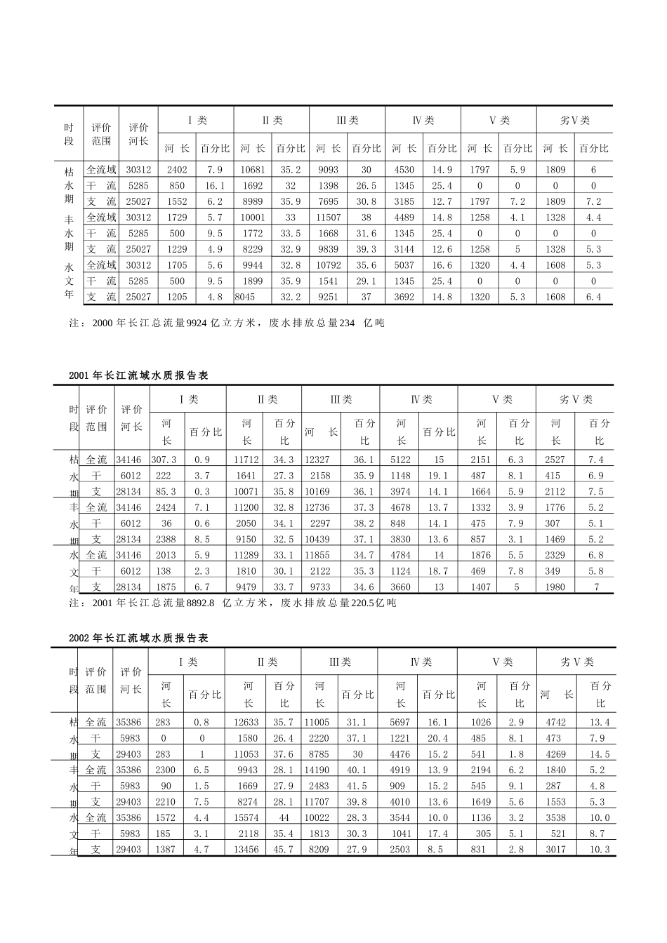 2005年国赛A题附件 (4)(1).doc_第3页