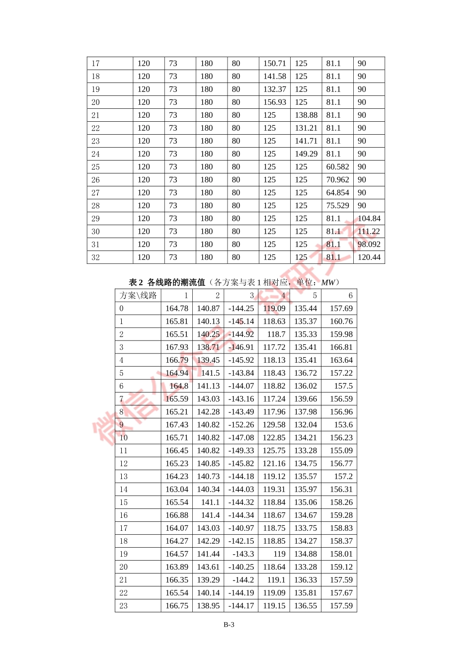2004年国赛B题(1).doc_第3页