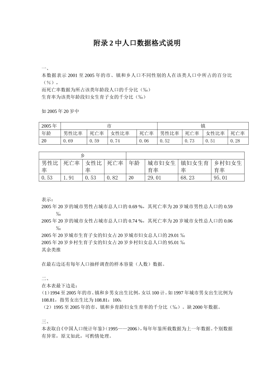 2007年国赛A题App2(1).doc_第1页