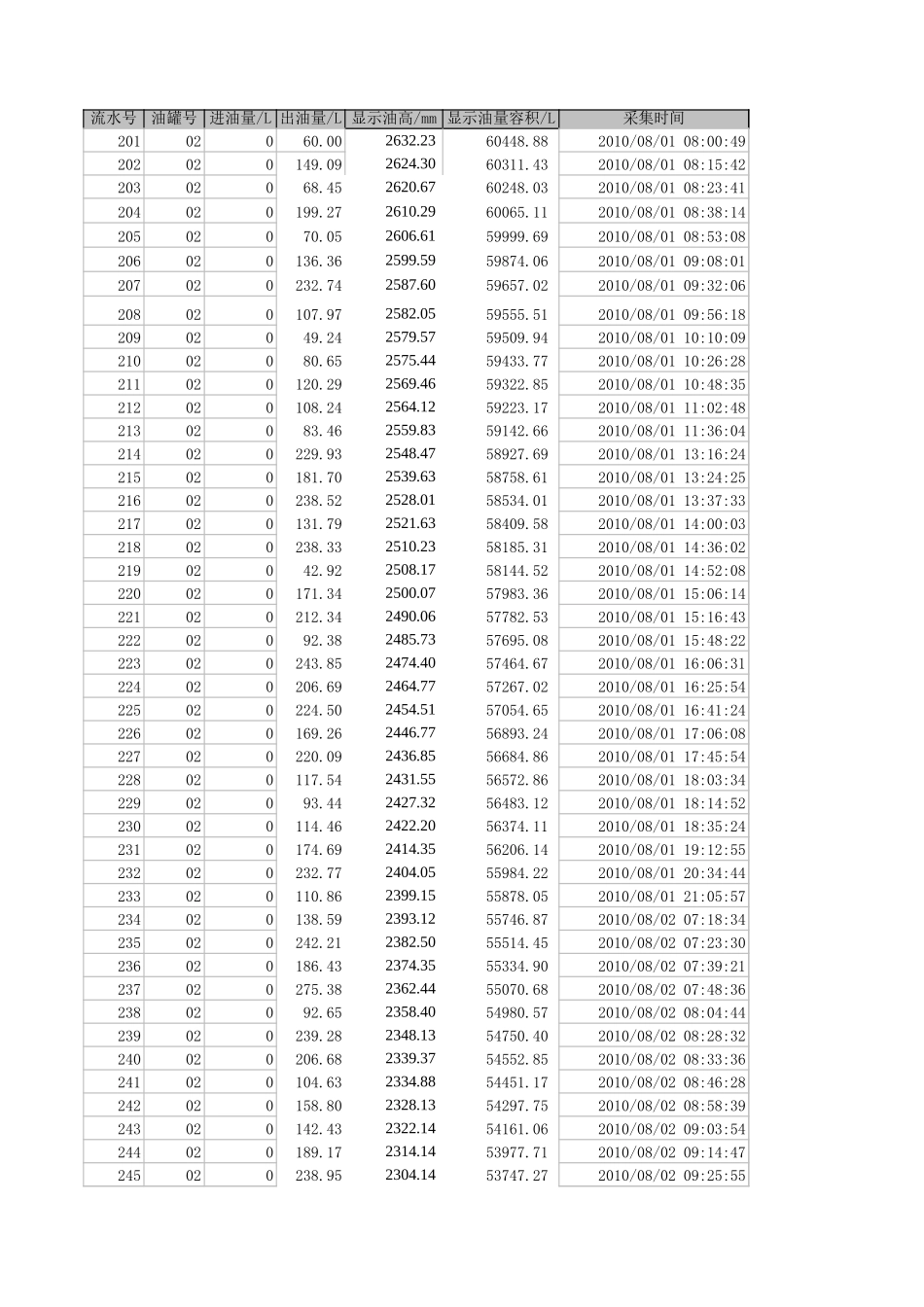 2010年国赛A题附件 (2)(1).xls_第1页