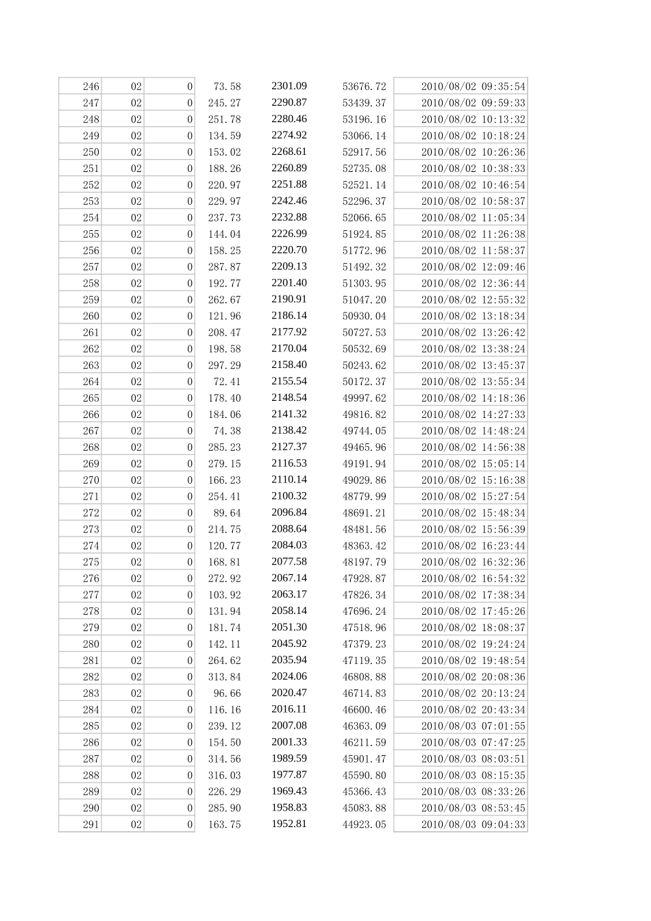 2010年国赛A题附件 (2)(1).xls_第2页