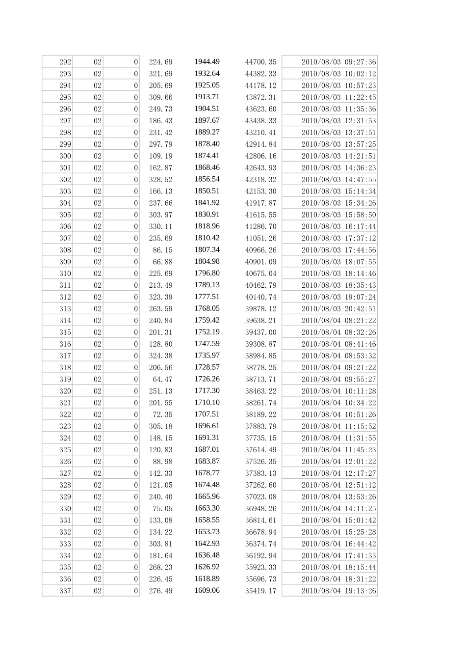 2010年国赛A题附件 (2)(1).xls_第3页