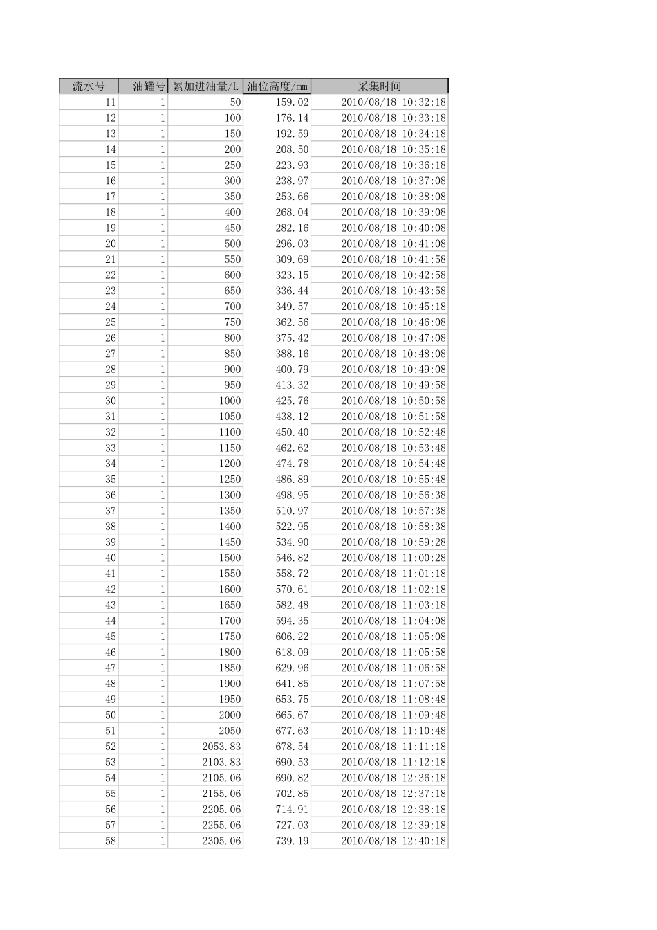 2010年国赛A题附件 (1)(1).xls_第1页