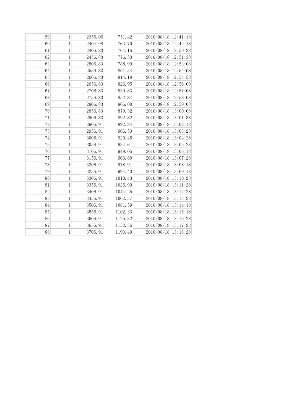2010年国赛A题附件 (1)(1).xls_第2页