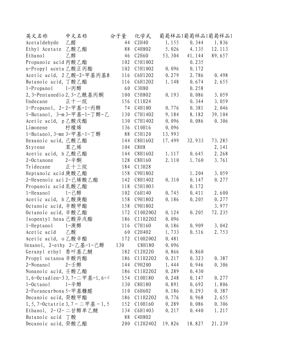 2012年国赛A题附件 (3).xls_第1页