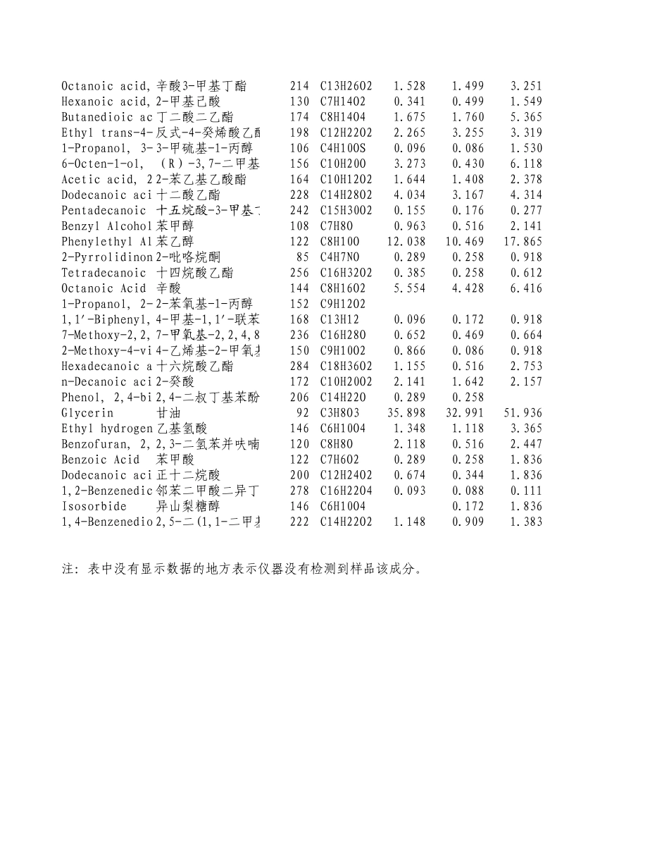 2012年国赛A题附件 (3).xls_第2页