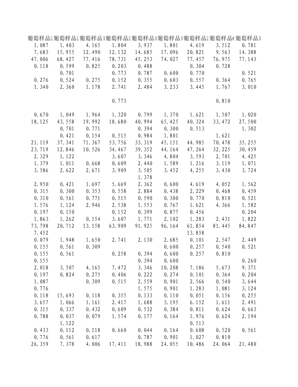 2012年国赛A题附件 (3).xls_第3页
