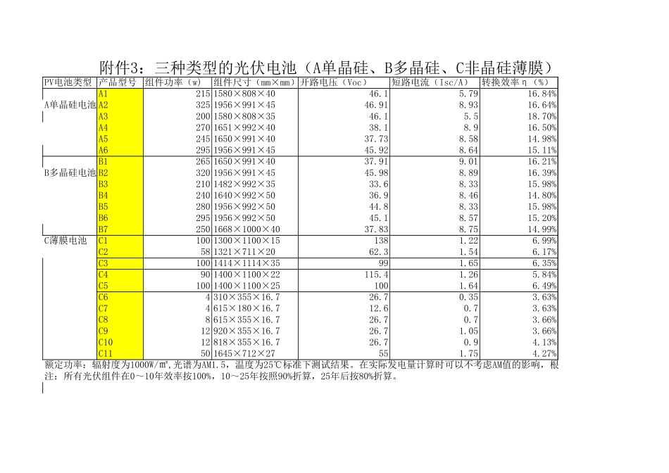2012年国赛B题附件 (3).xls_第1页