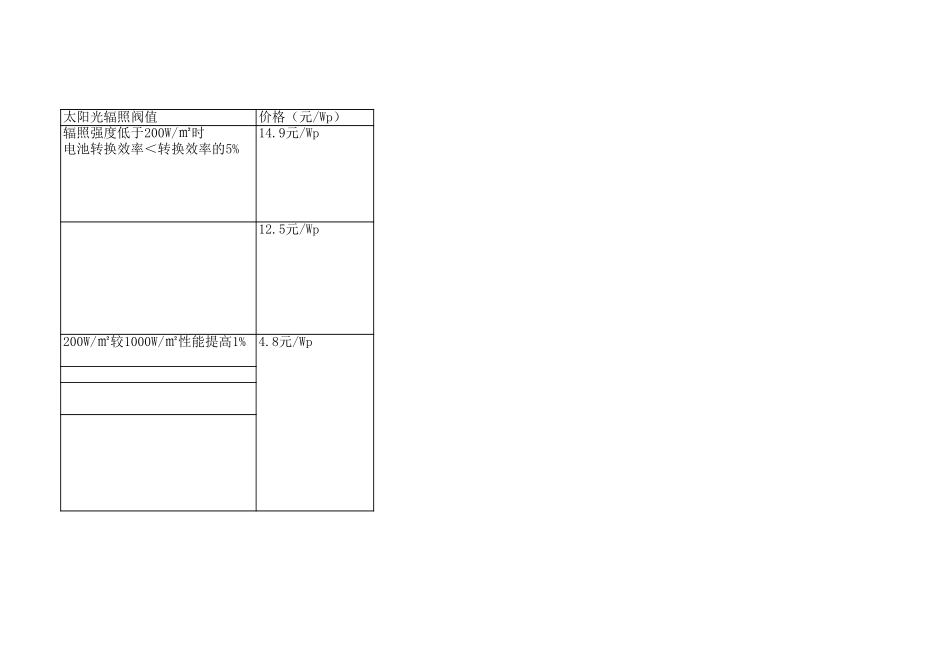 2012年国赛B题附件 (3).xls_第2页