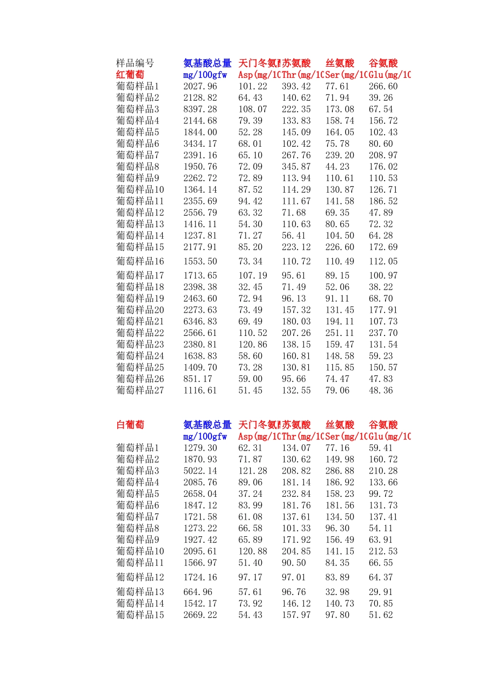 2012年国赛A题附件 (2).xls_第1页