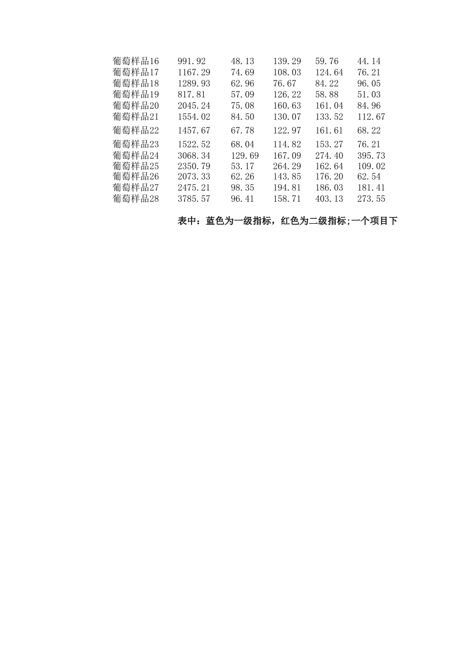 2012年国赛A题附件 (2).xls_第2页