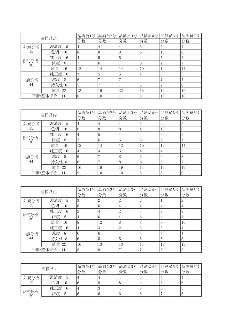 2012年国赛A题附件 (1).xls_第3页