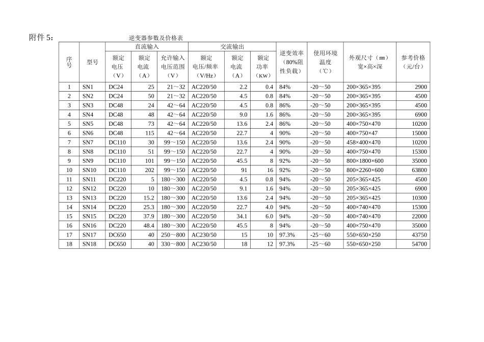 2012年国赛B题附件 (5).doc_第1页