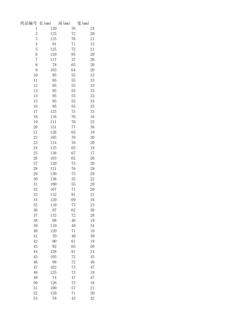 2014年国赛D题附件 (1)(1).xls_第1页