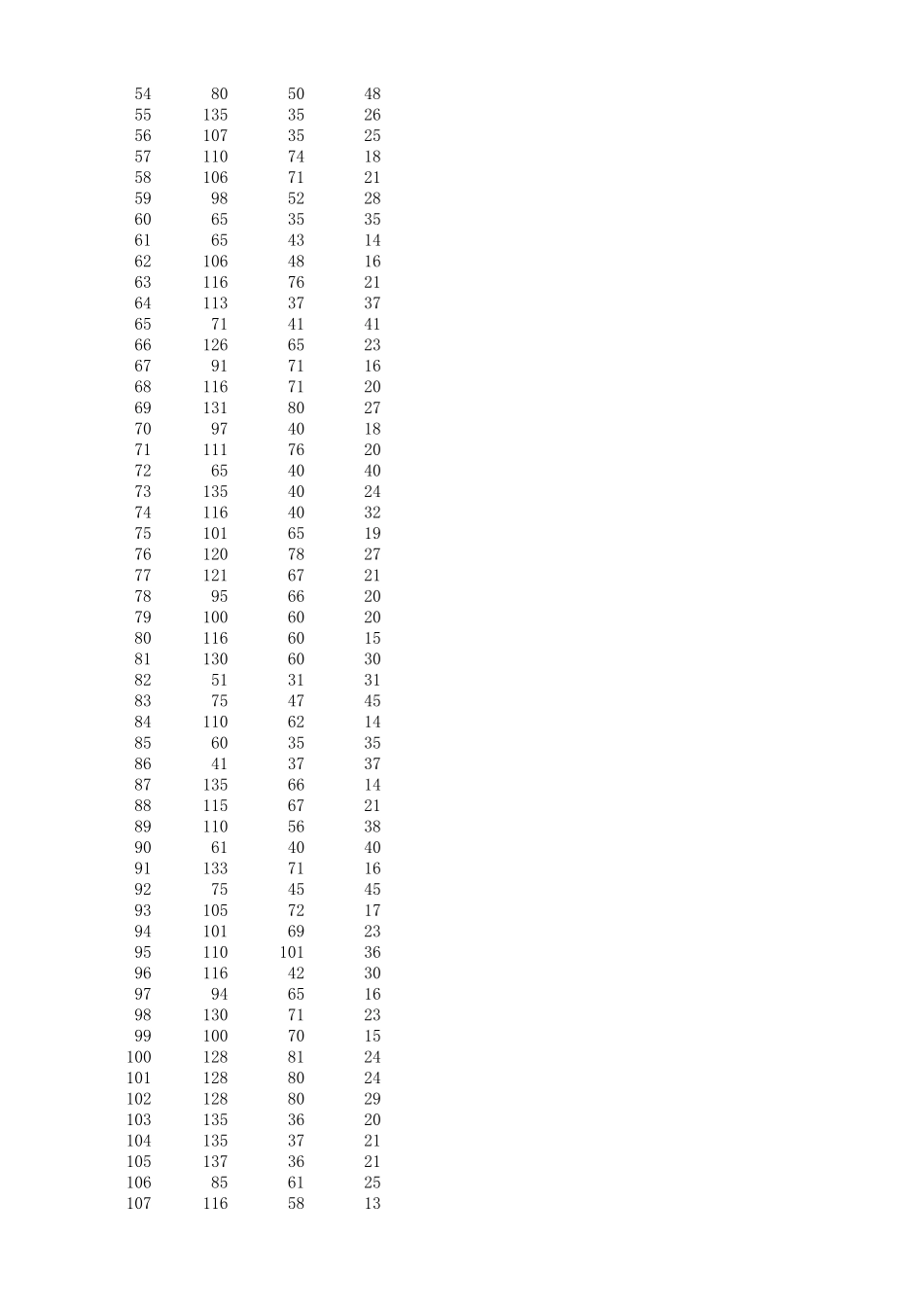 2014年国赛D题附件 (1)(1).xls_第2页