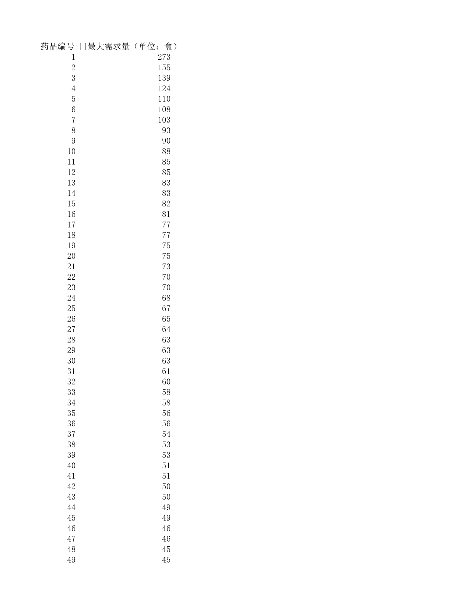 2014年国赛D题附件 (2)(1).xls_第1页