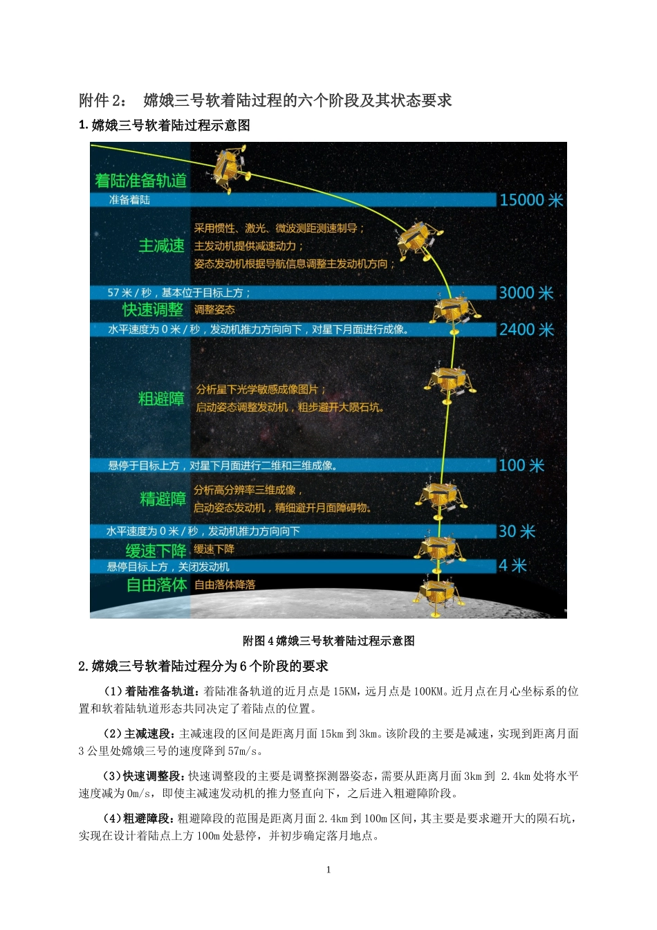 2014年国赛A题附件 (2)(1).doc_第1页