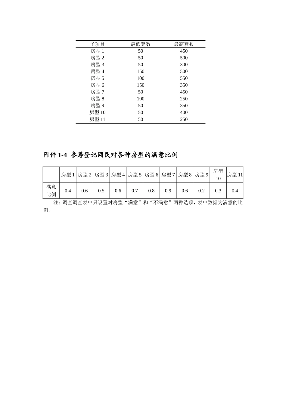 2015年国赛D题附件1 赛题所需的相关数据(1).doc_第2页