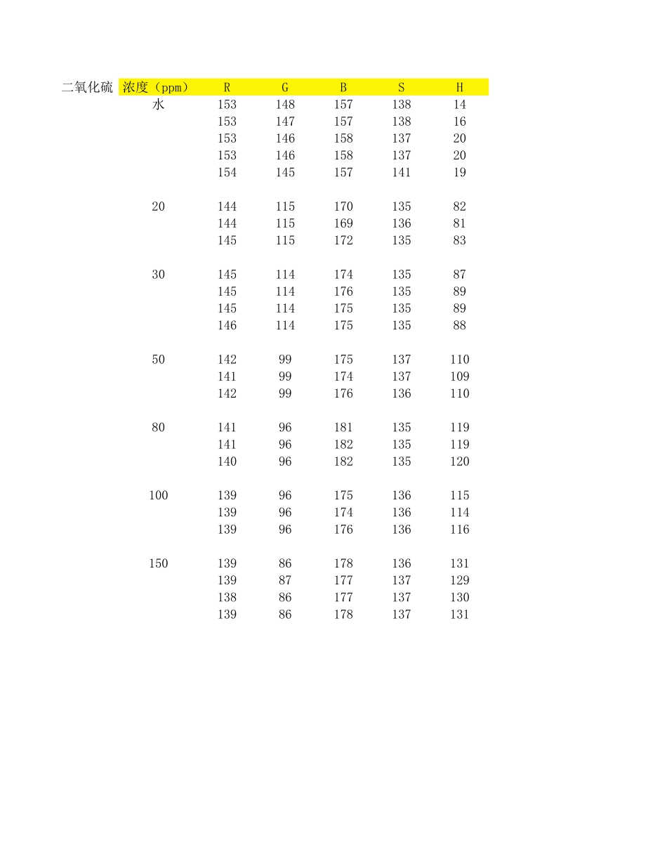 2017年国赛C题附件 (2)(1).xls_第1页