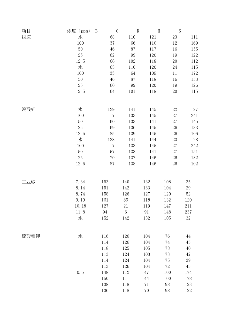 2017年国赛C题附件 (1)(1).xls_第1页