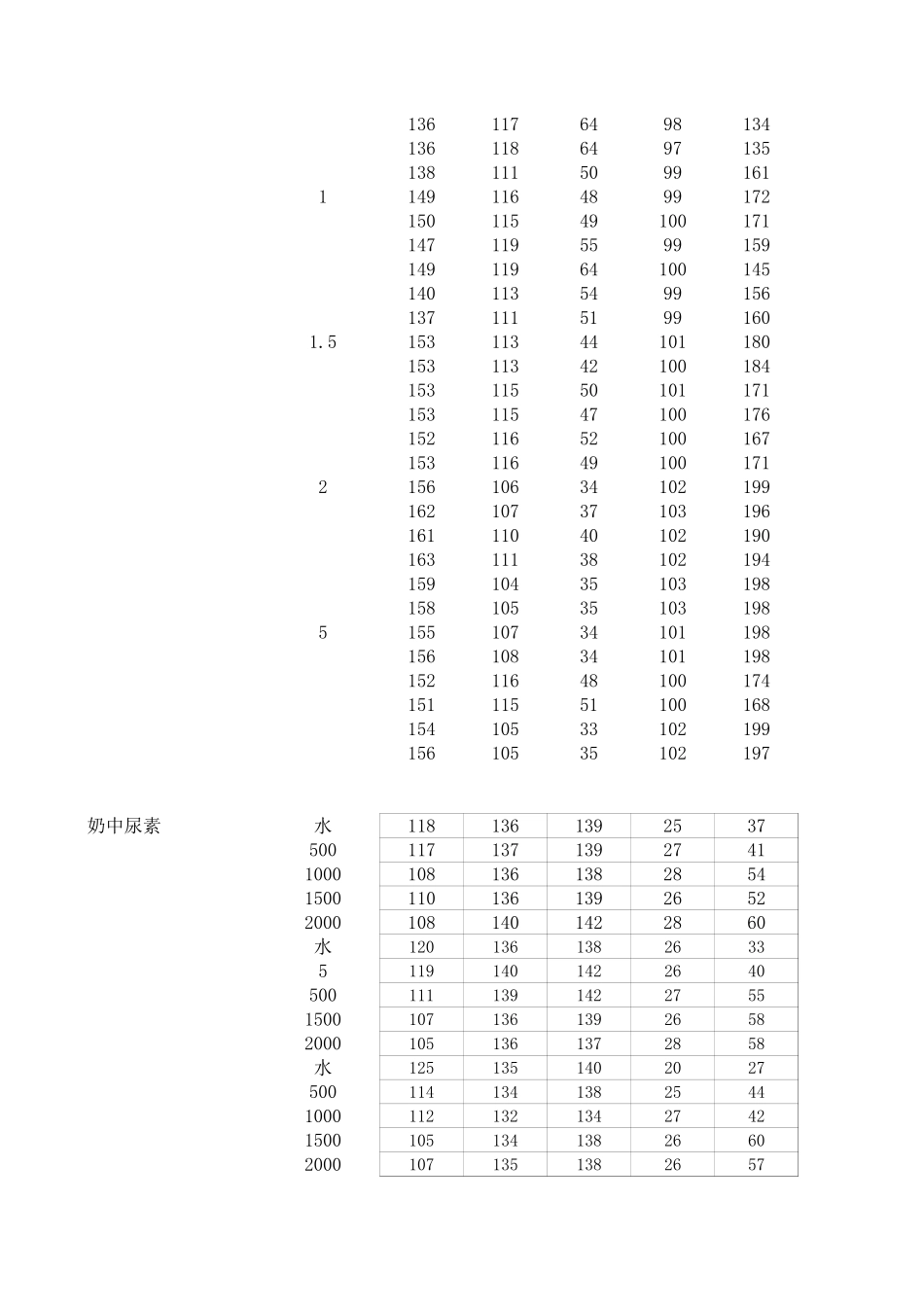 2017年国赛C题附件 (1)(1).xls_第2页
