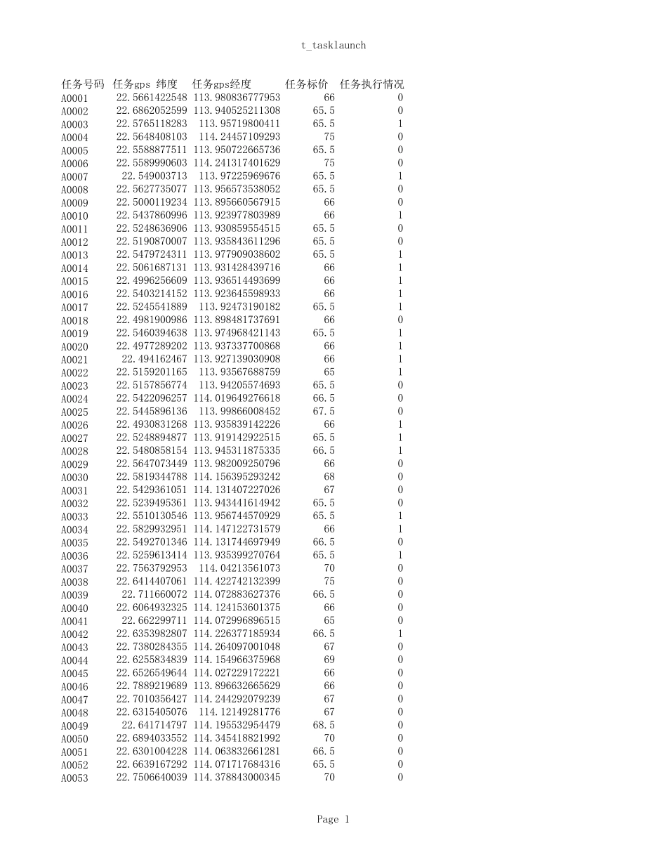 2017年国赛B题附件 (1)(1).xls_第1页