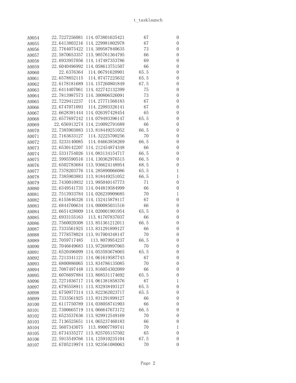 2017年国赛B题附件 (1)(1).xls_第2页