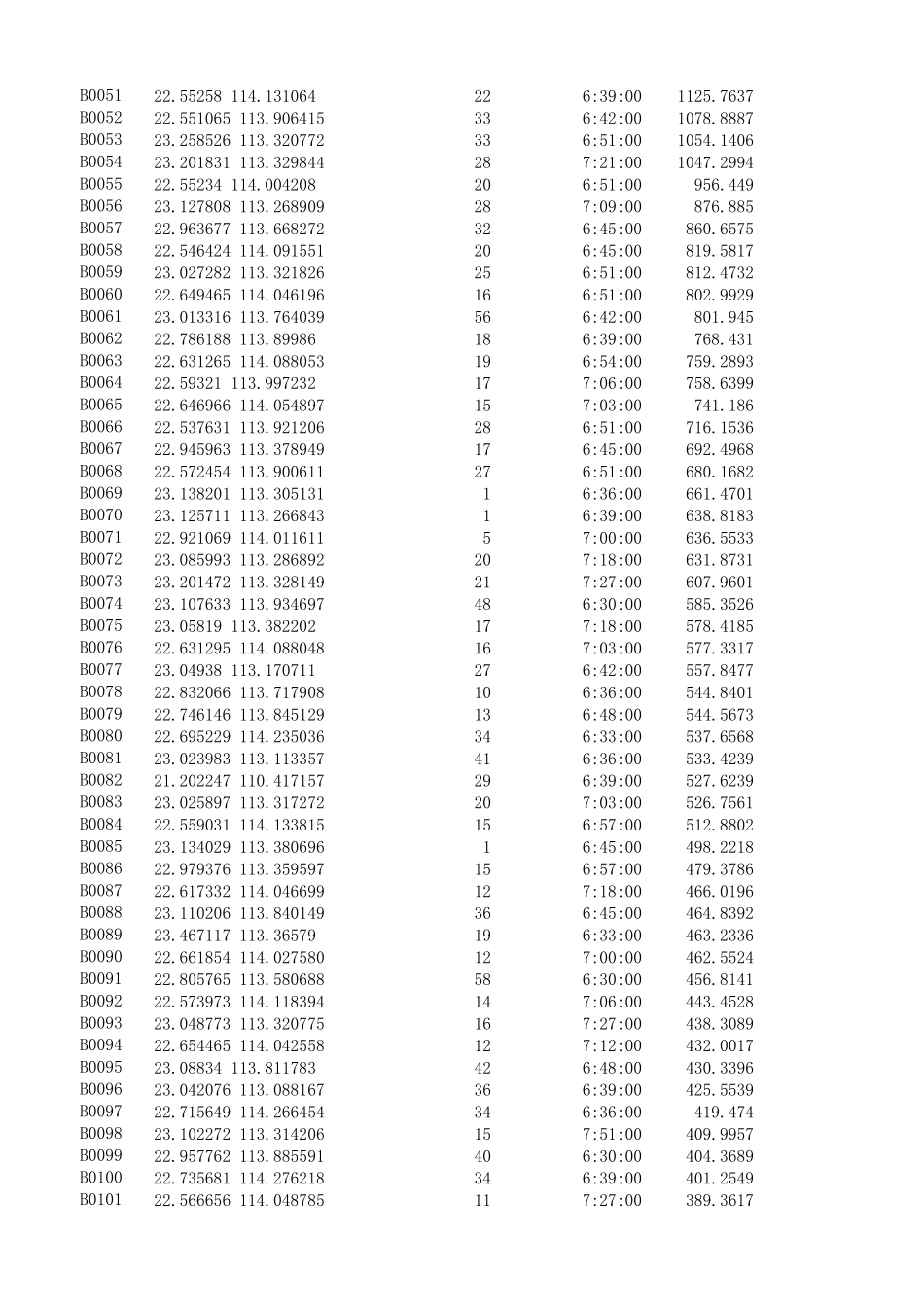 2017年国赛B题附件 (2)(1).xlsx_第2页
