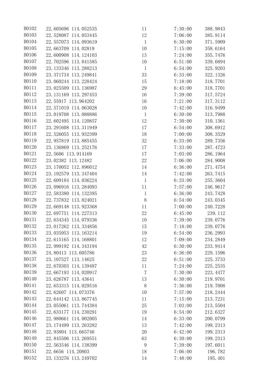 2017年国赛B题附件 (2)(1).xlsx_第3页